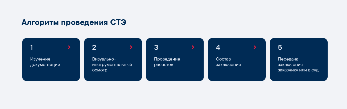 Порядок проведения СТЭ